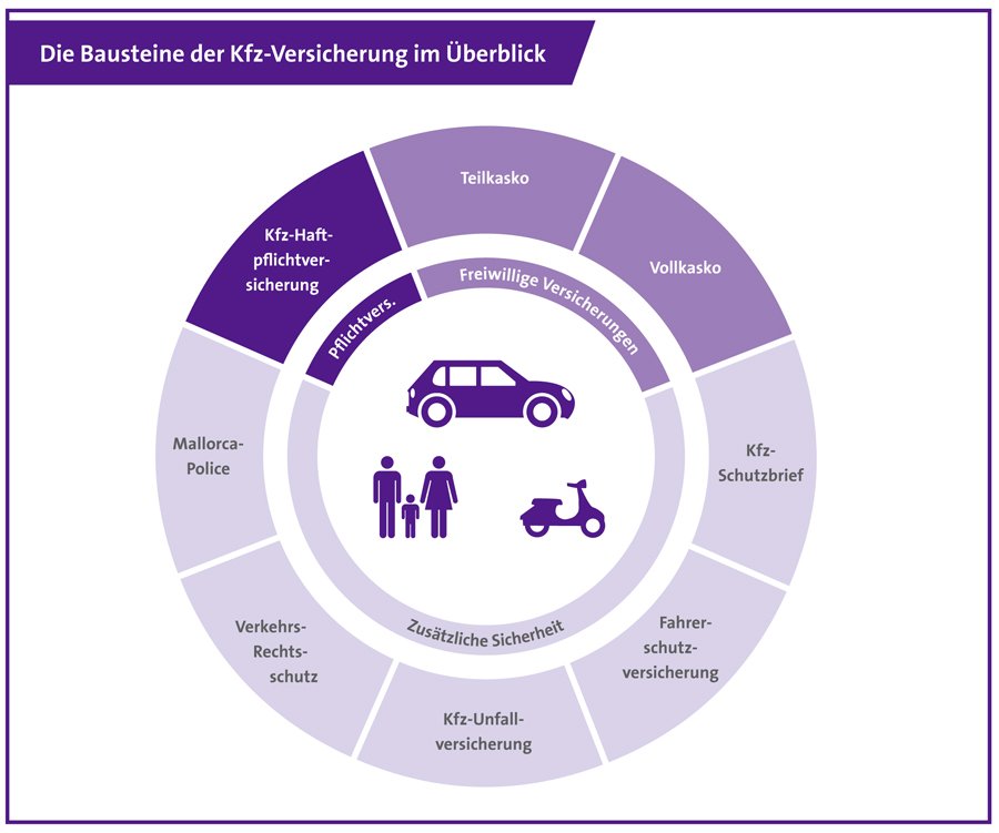 autoversicherung